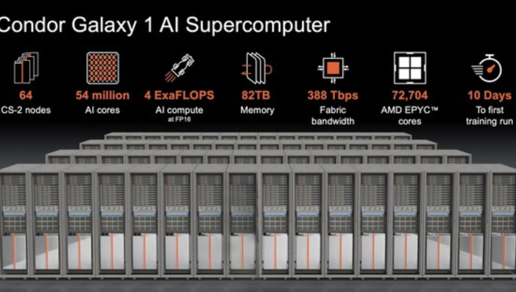 Unveiling the Condor Galaxy-1: The World’s Fastest Supercomputer Revolutionizes AI Model Training