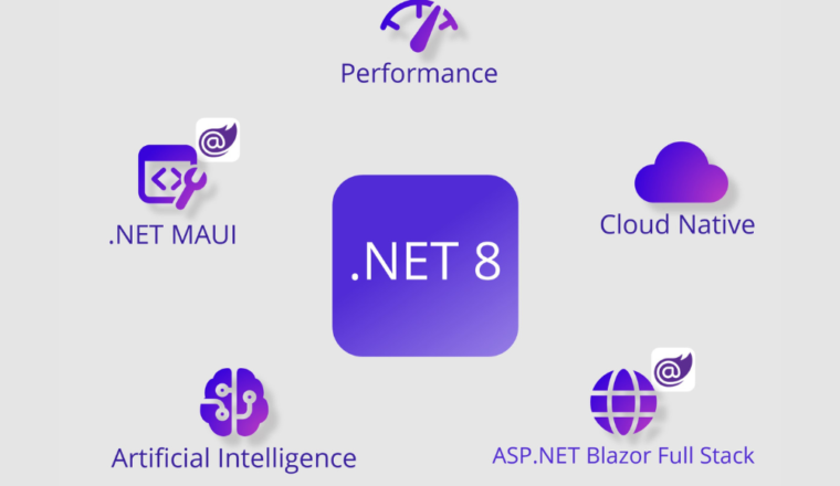 Microsoft .NET 8